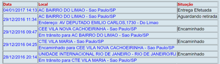 Encomenda Extraviada, Não Localizada Ou Sem Atualizações Pelos Correios ...